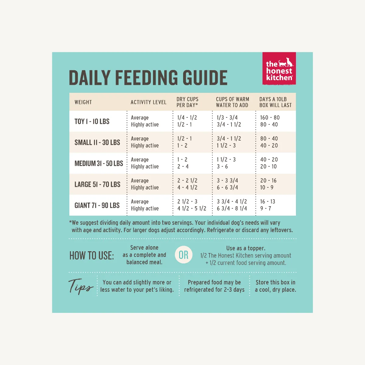 Honest Kitchen Dehydrated LID Beef (Hope) 10lb